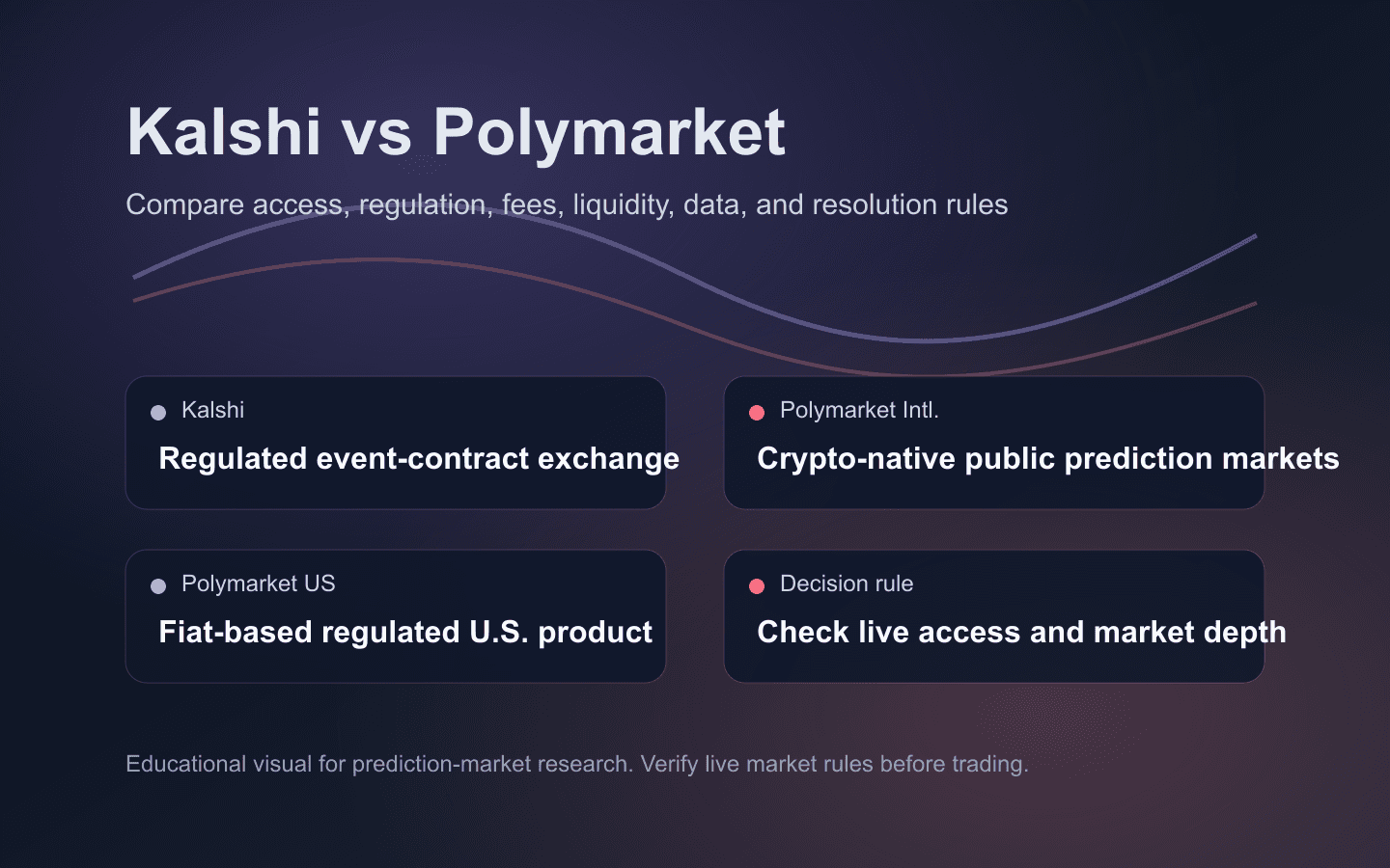 面向预测市场用户的 Kalshi 与 Polymarket 对比图