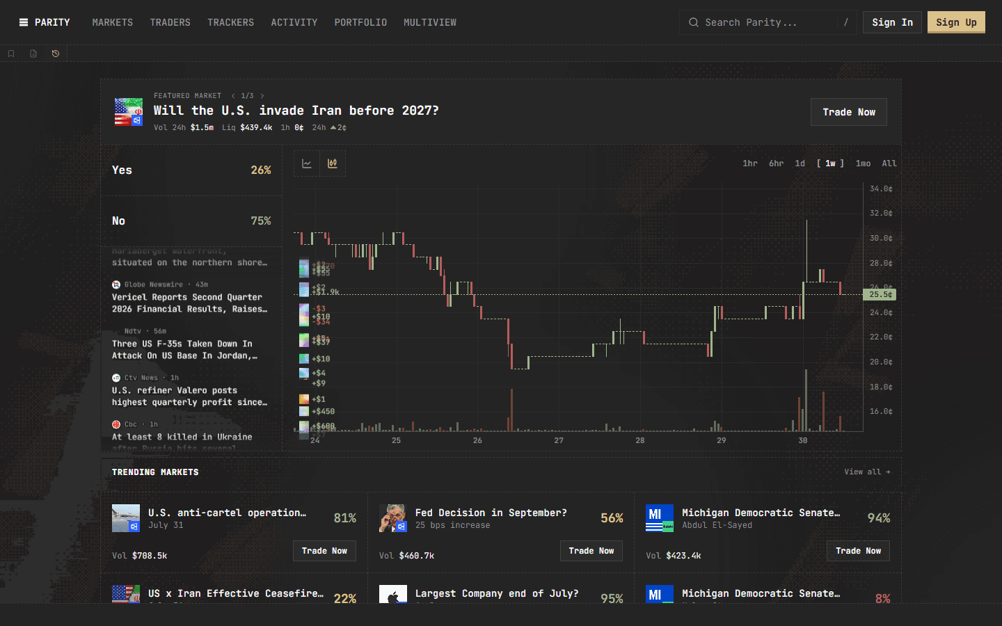 Predict Parity 预测市场分析与交易终端