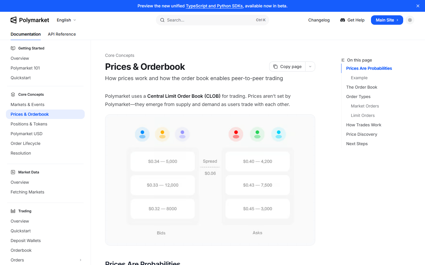 Polymarket documentation page explaining prices and order books