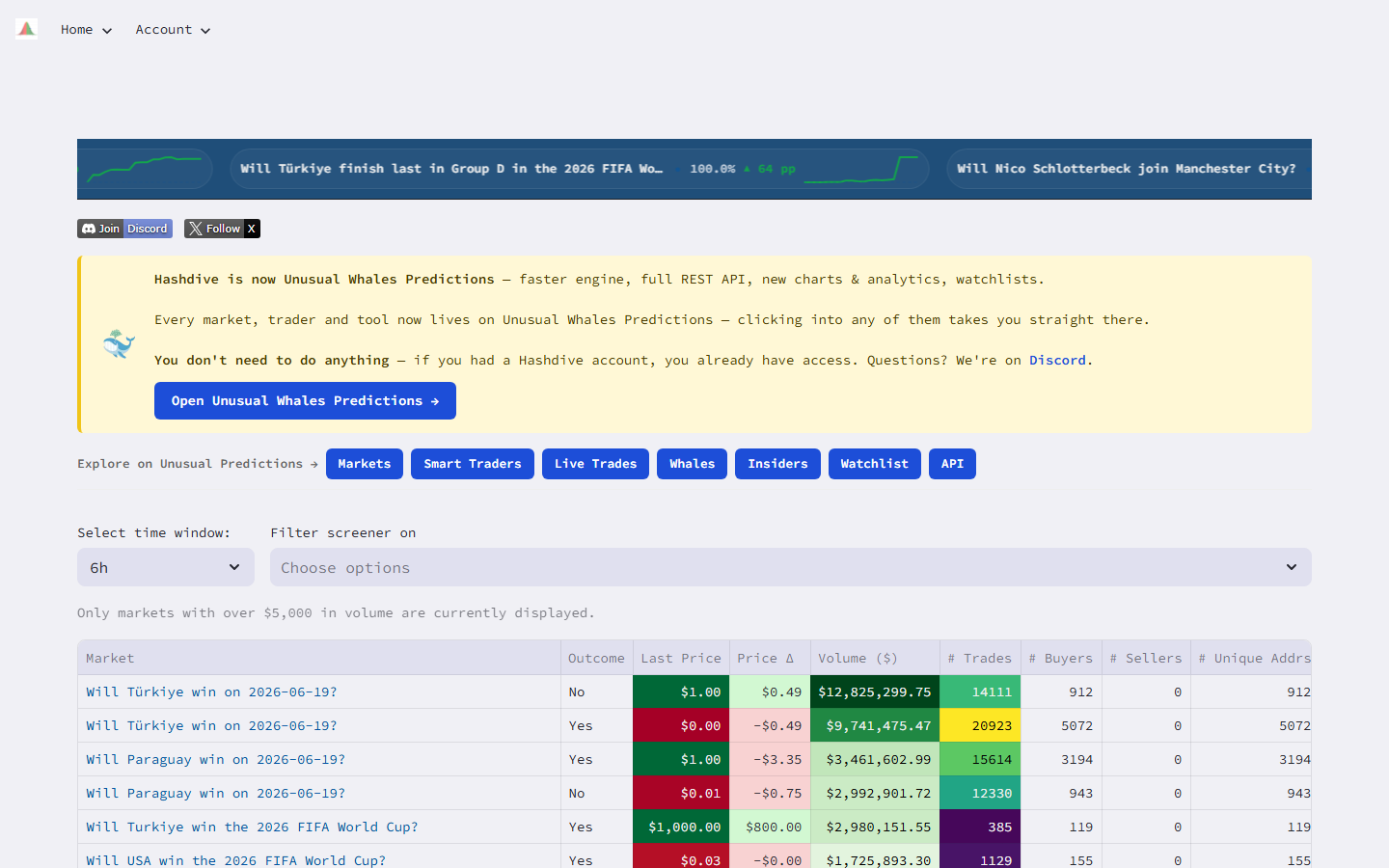 Hashdive public Polymarket market screener with market rows and volume data