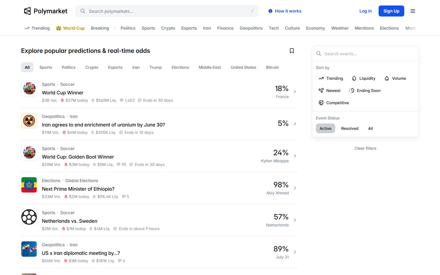 Live Polymarket markets page with categories, odds, volume, liquidity, and market filters
