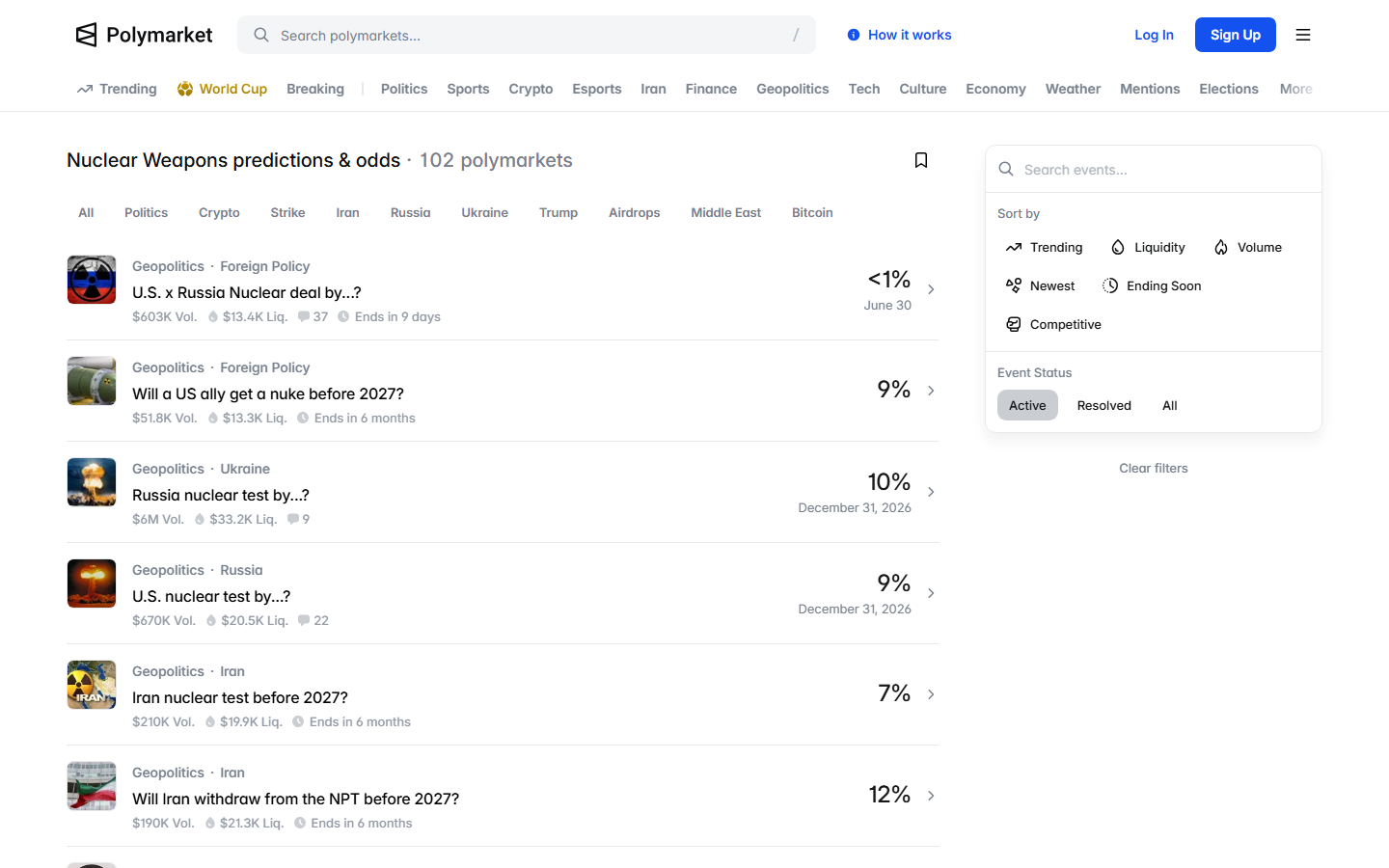 Polymarket Nuclear Weapons predictions page with nuclear-related market odds