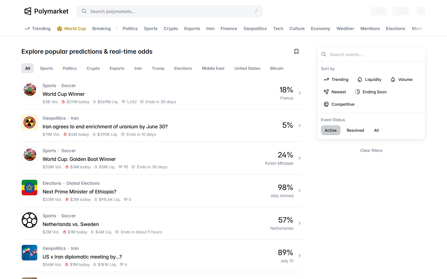 Live Polymarket politics markets page with event odds and market filters