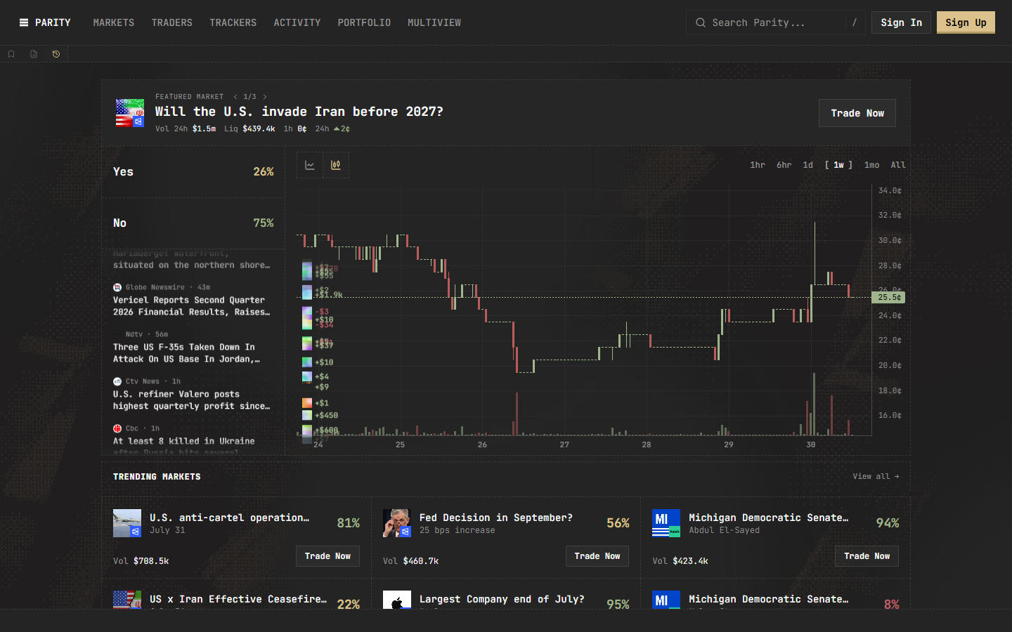 Predict Parity 預測市場分析與交易終端
